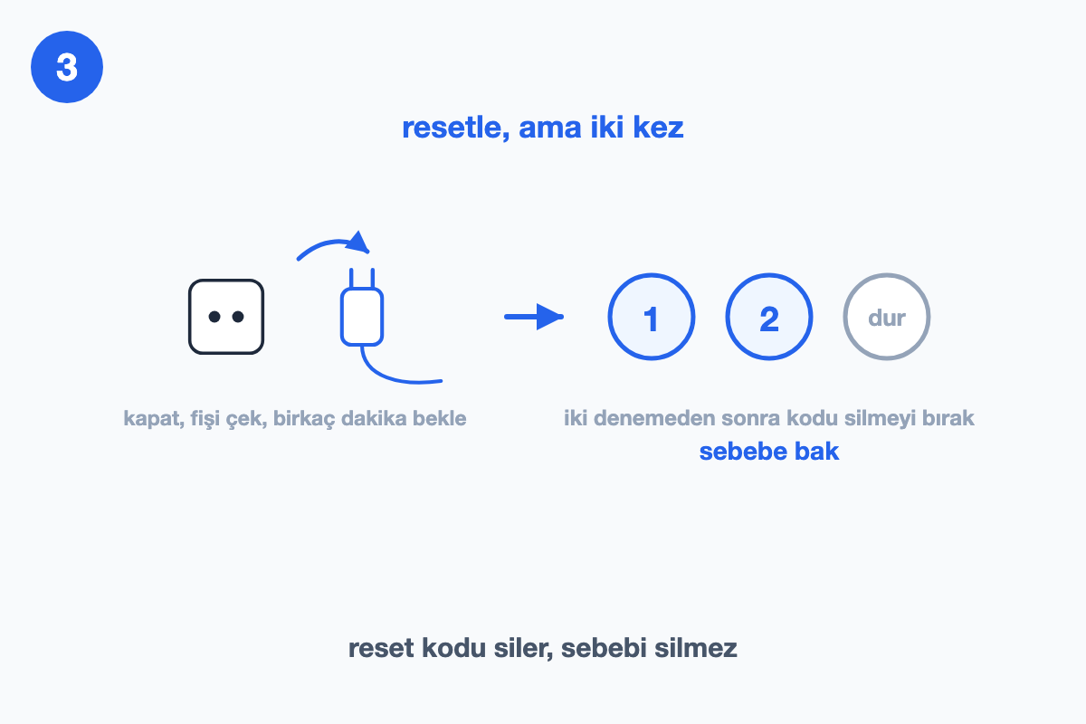 Fişi çekip bekledikten sonra iki denemeyle sınırlı kalmak gerektiğini sayaçla gösteren çizim