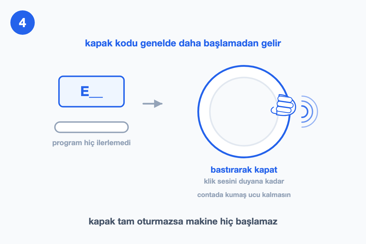 Program hiç ilerlememişken gelen kapak kodunu ve kapağı klik sesine kadar bastırmayı gösteren çizim