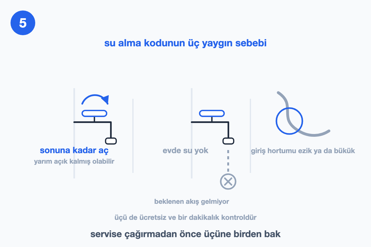 Su alma kodunun üç sebebini — yarım açık musluk, evde su olmaması, ezik hortum — yan yana gösteren çizim