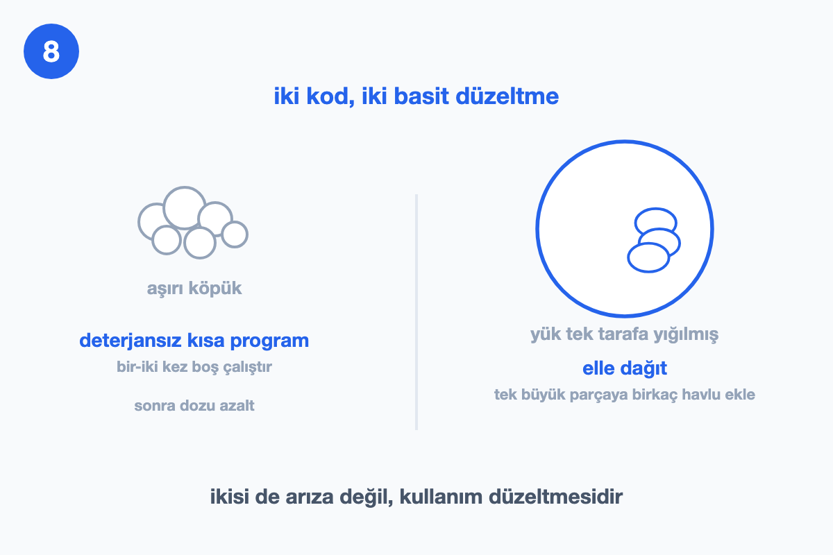 Aşırı köpük için deterjansız boş program, dengesiz yük için çamaşırı elle dağıtmayı gösteren çizim