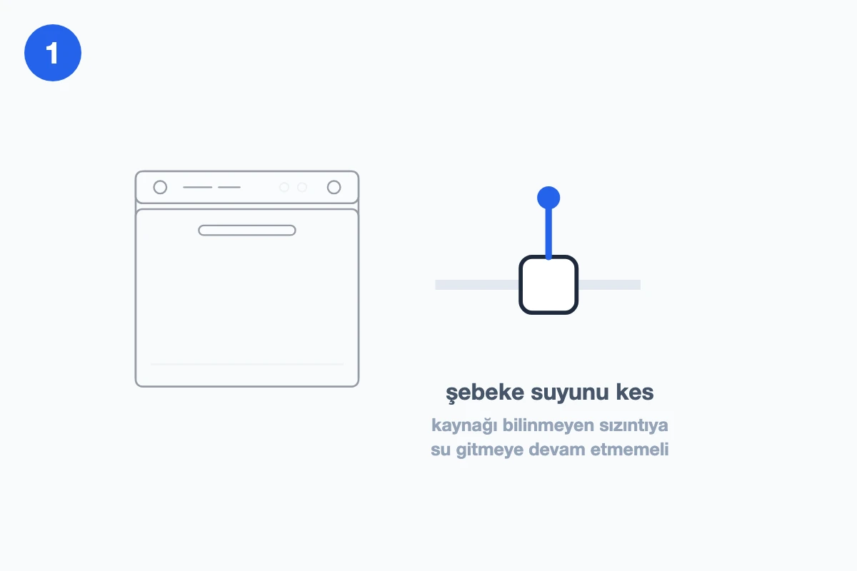 Makinenin su musluğunun kapatılışını gösteren çizim; makine soluk, vurgu vanada