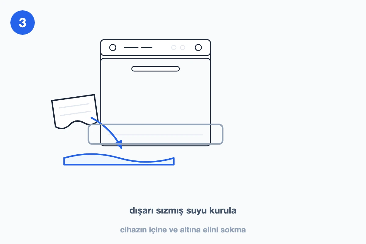 Makinenin önündeki zemine sızmış suyun bezle kurulanışını ve cihazın içine el sokulmaması uyarısını gösteren çizim