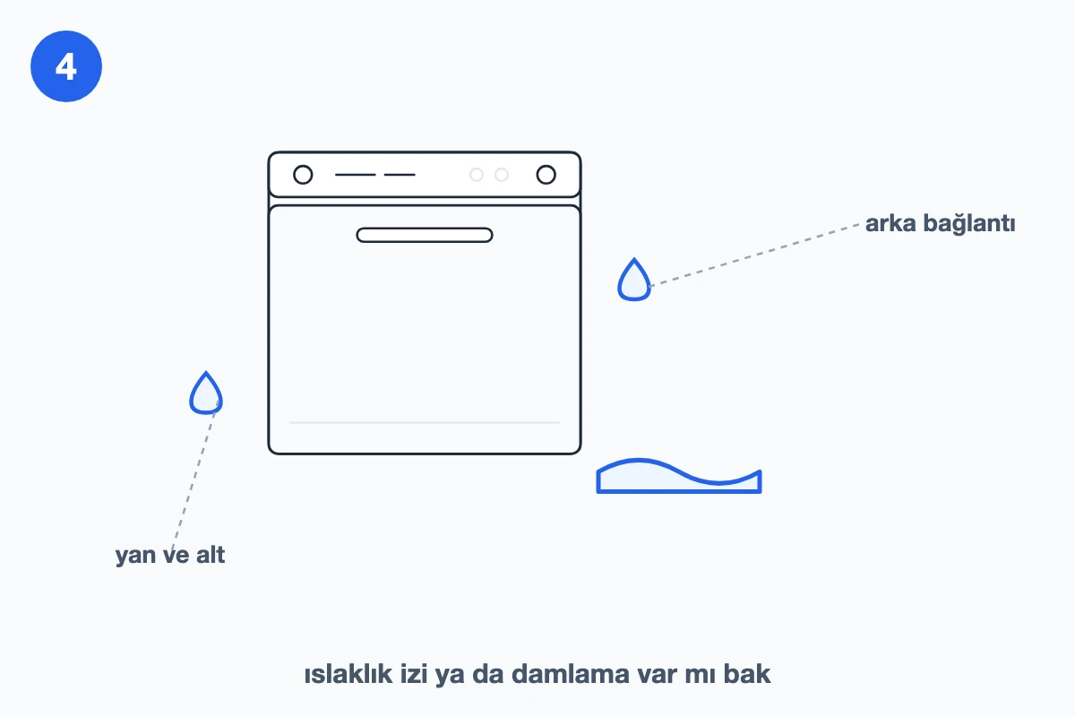 Makinenin arka bağlantısında ve yanında ıslaklık izi aranışını gösteren çizim