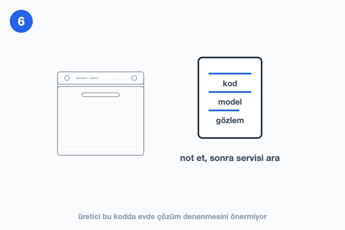 Kodun, model numarasının ve gözlemin bir kâğıda not edilişini gösteren çizim