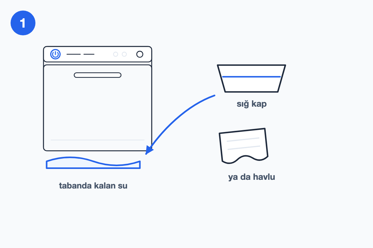Makineyi kapat ve programı iptal et; tabanda su varsa havlu/kapla al — adımı gösteren çizim