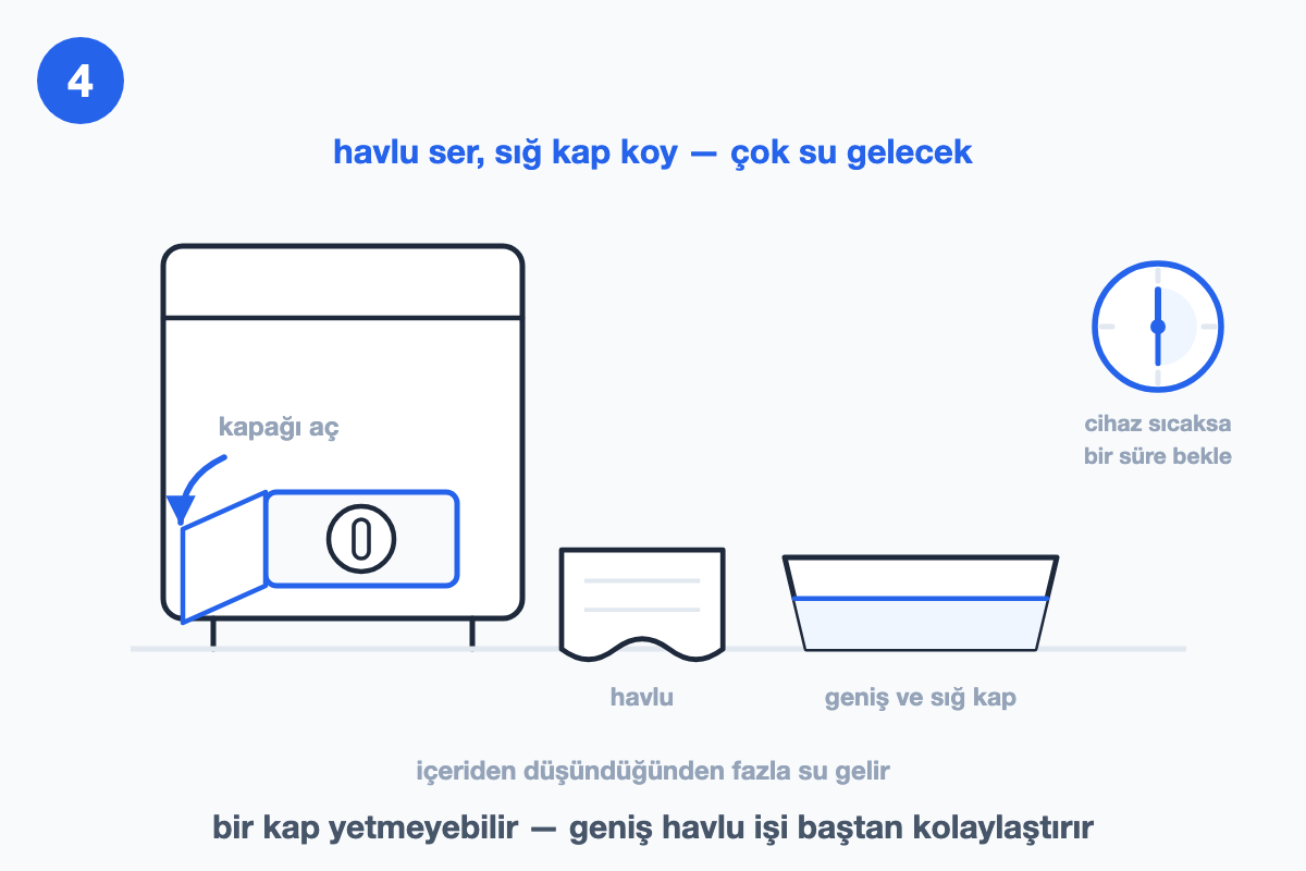 Ön alt kapağı açılmış çamaşır makinesi, önüne serilmiş havlu, geniş sığ kap ve bekleme süresini anlatan saat