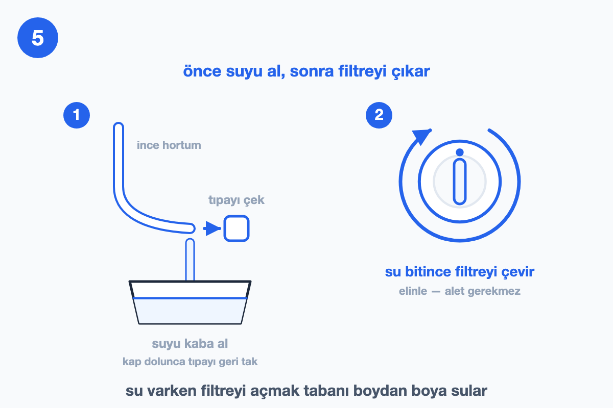 Acil boşaltma hortumunun tıpası çekilerek suyun kaba alınması, ardından pompa filtresinin elle çevrilmesi