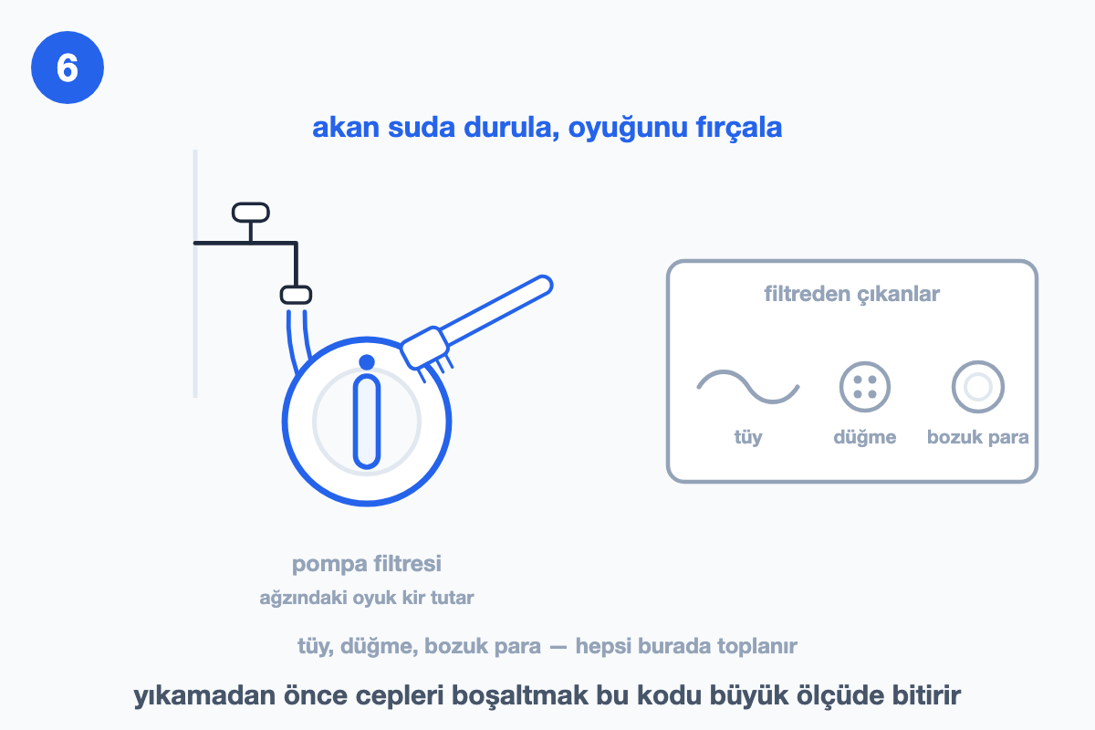 Akan suyun altında fırçalanan pompa filtresi ve filtreden çıkan tüy, düğme, bozuk para