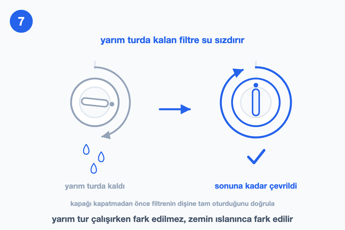 Yarım turda kalmış ve altından damlayan filtre ile sonuna kadar çevrilmiş filtrenin karşılaştırması