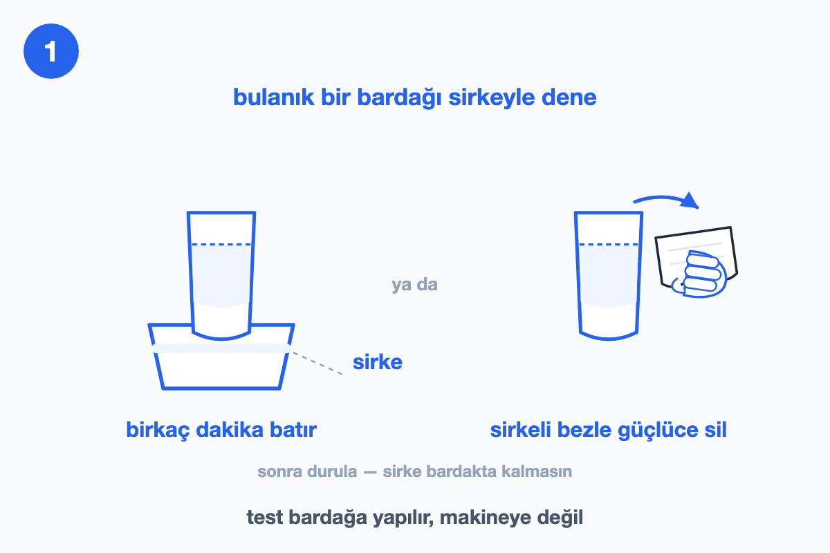 Bulanık bir bardağın sirke dolu bir kaba batırılışını ve sirkeli bezle silinişini gösteren çizim