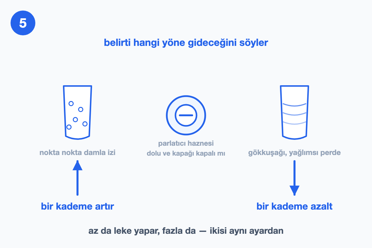 Damla izli ve gökkuşağı görünümlü iki bardağı, parlatıcı dozunu artırma ve azaltma yönleriyle karşılaştıran çizim