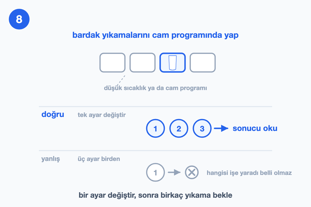 Cam programının seçili olduğu program şeridini ve tek ayar değiştirip birkaç yıkama bekleme kuralını gösteren çizim