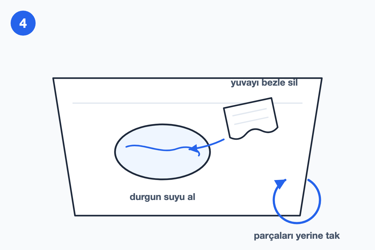 Filtre yuvasının ve tabandaki durgun suyun bezle silinişini gösteren çizim