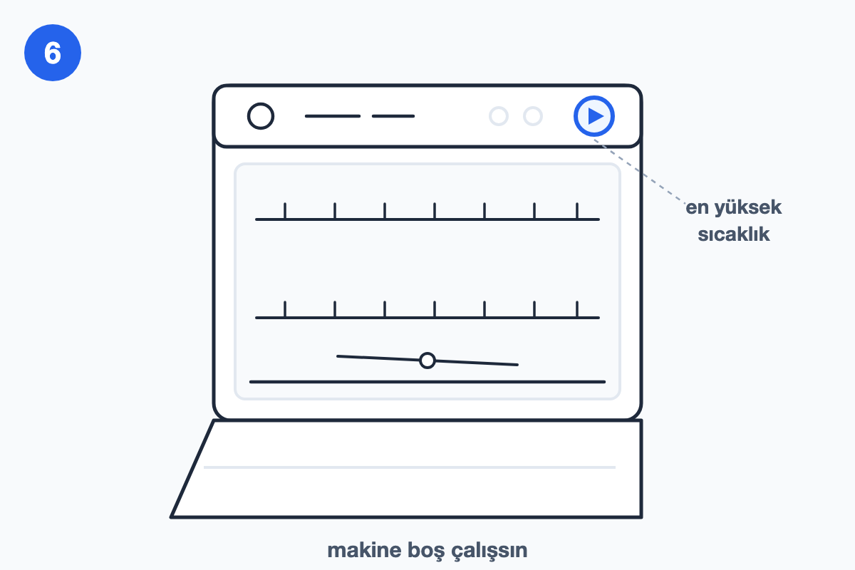 Boş bulaşık makinesinde yüksek sıcaklıkta programın başlatılışını gösteren çizim