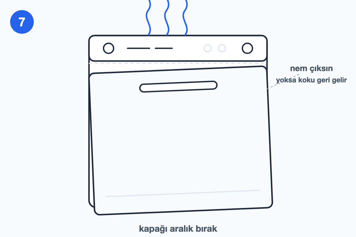 Program sonunda bulaşık makinesi kapağının aralık bırakılışını gösteren çizim