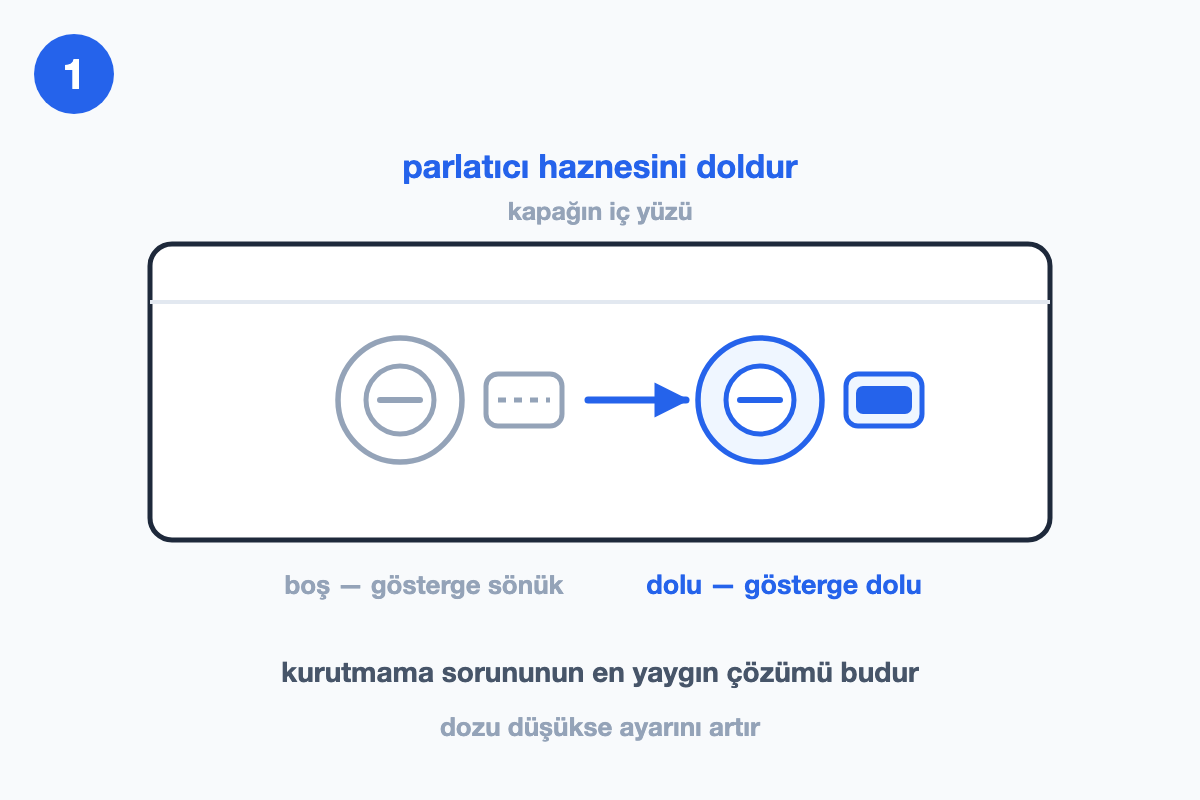 Boş ve dolu parlatıcı haznesinin göstergeleriyle karşılaştırıldığı çizim