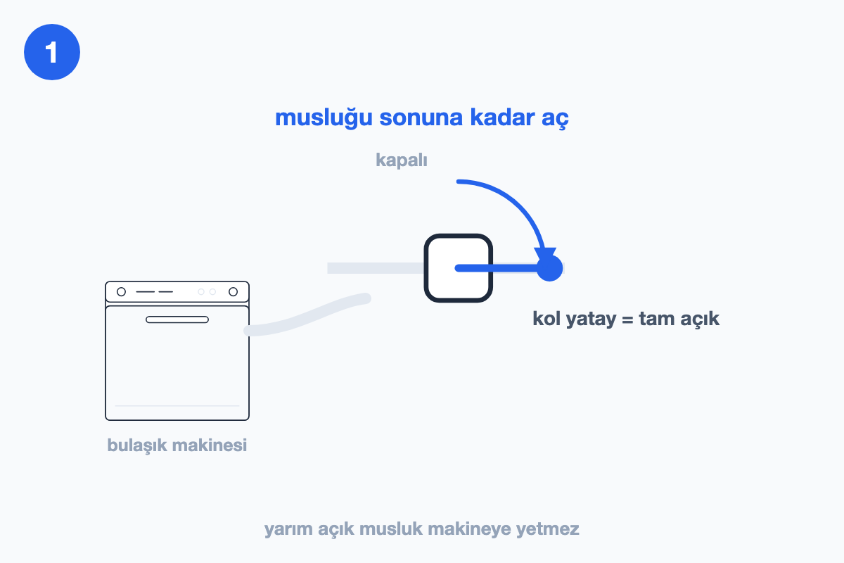 Su musluğunun kolunun yatay konuma getirilip sonuna kadar açılışını gösteren çizim