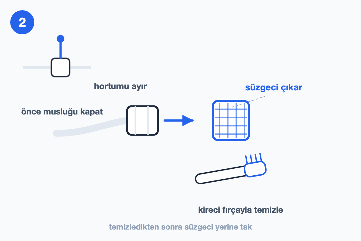 Giriş hortumunun ayrılıp içindeki küçük süzgecin çıkarılıp fırçayla temizlenişini gösteren çizim