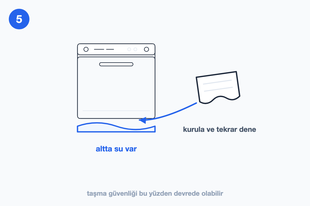 Makinenin altında biriken suyun bezle kurulanışını gösteren çizim