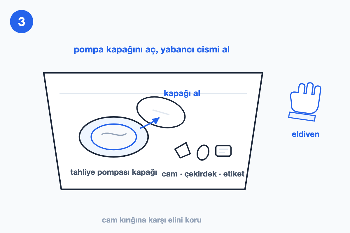 Tahliye pompası kapağının açılıp içindeki yabancı cismin eldivenle alınışını gösteren çizim