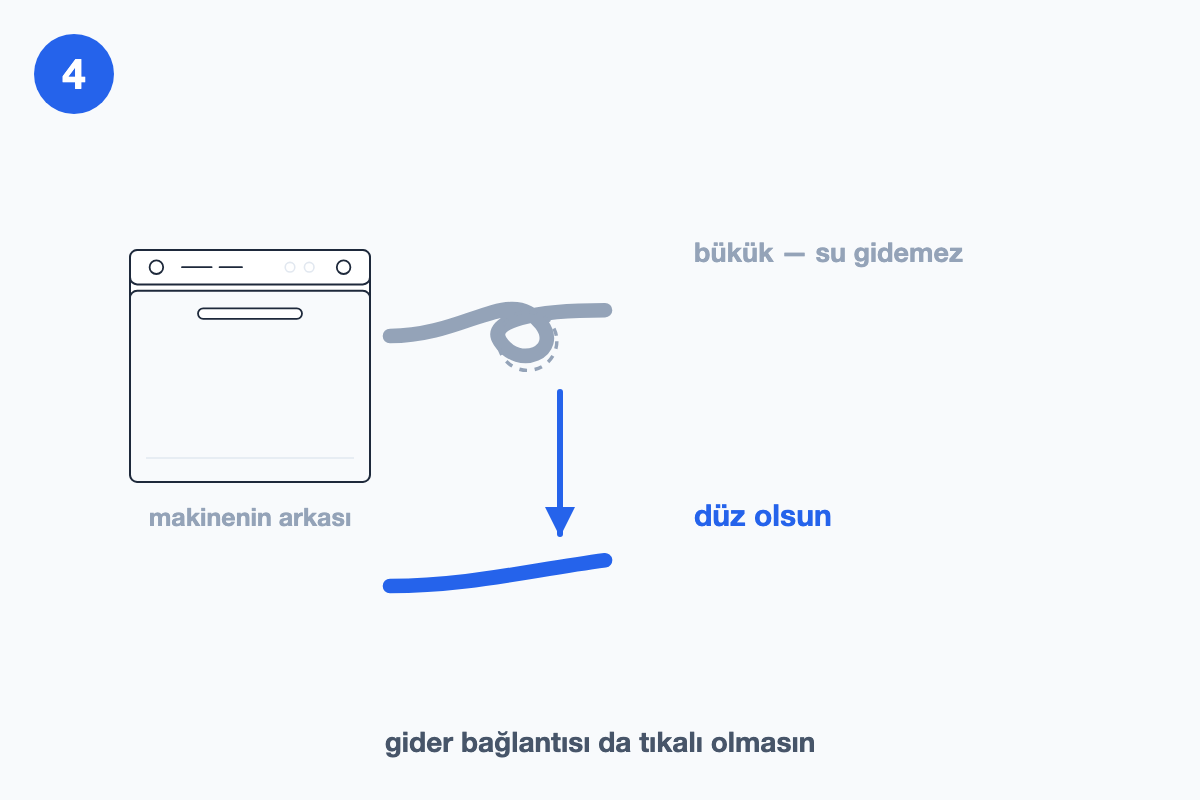 Bükülmüş tahliye hortumu ile düz uzanan hortumun karşılaştırıldığı çizim