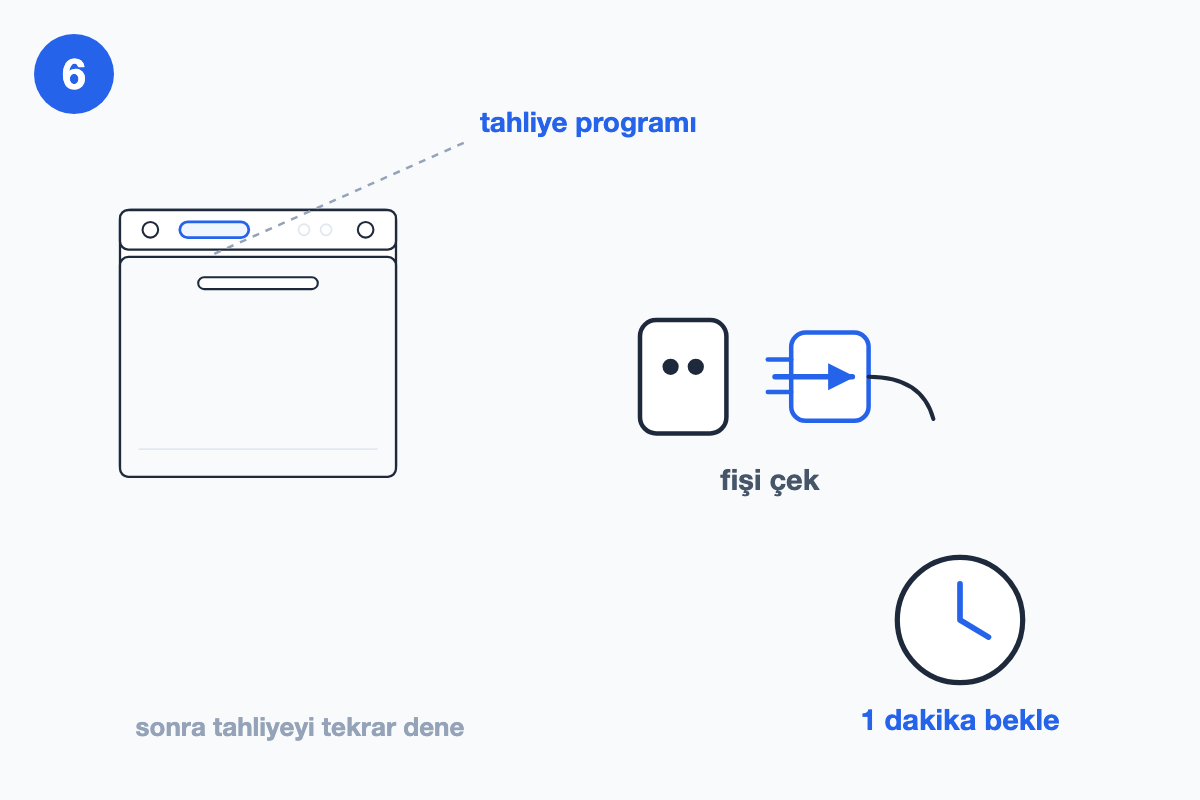Fişin bir dakika çekilip tahliye programının tekrar denenişini gösteren çizim