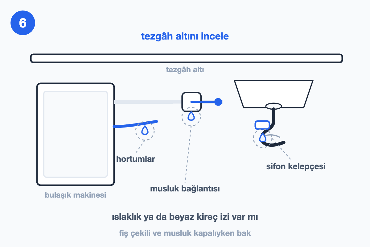 Tezgâh altı görünümü; musluk bağlantısı, hortum ve sifon kelepçesi üzerinde kesikli halkalarla işaretli ıslaklık noktaları