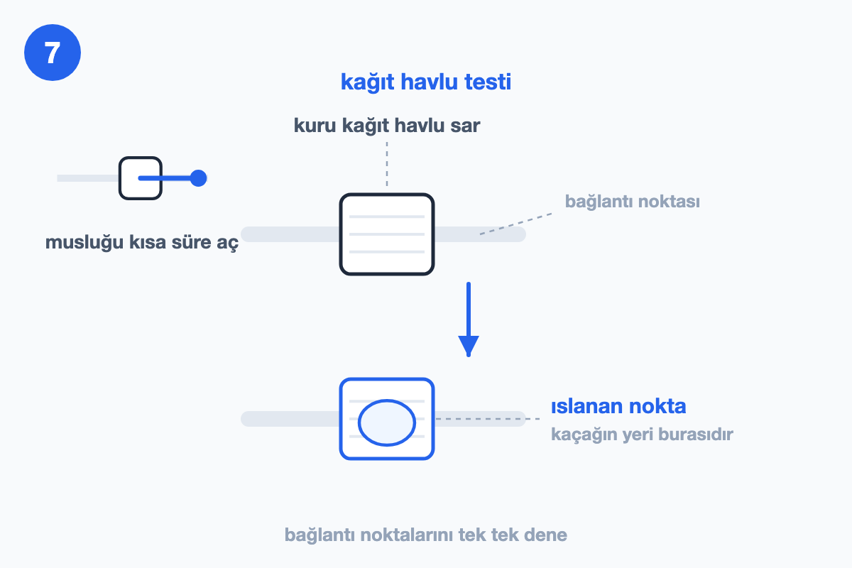 İki bağlantı noktası yakın planda: üstte kuru kağıt havlu sarılı, altta havlunun ıslanan noktası mavi ile vurgulu