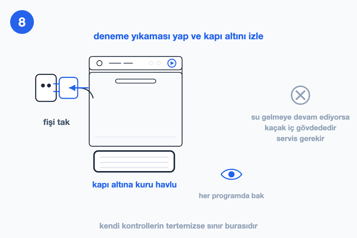 Fişi takılı makine, kapı altına serilmiş kuru havlu ve gri çarpıyla gösterilen servis sınırı