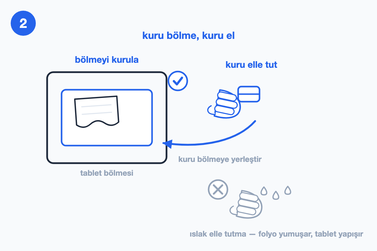 Solda bezle kurulanan tablet bölmesi ve mavi tik, sağda kuru elle tutulan tablet; altta gri çarpılı ıslak el