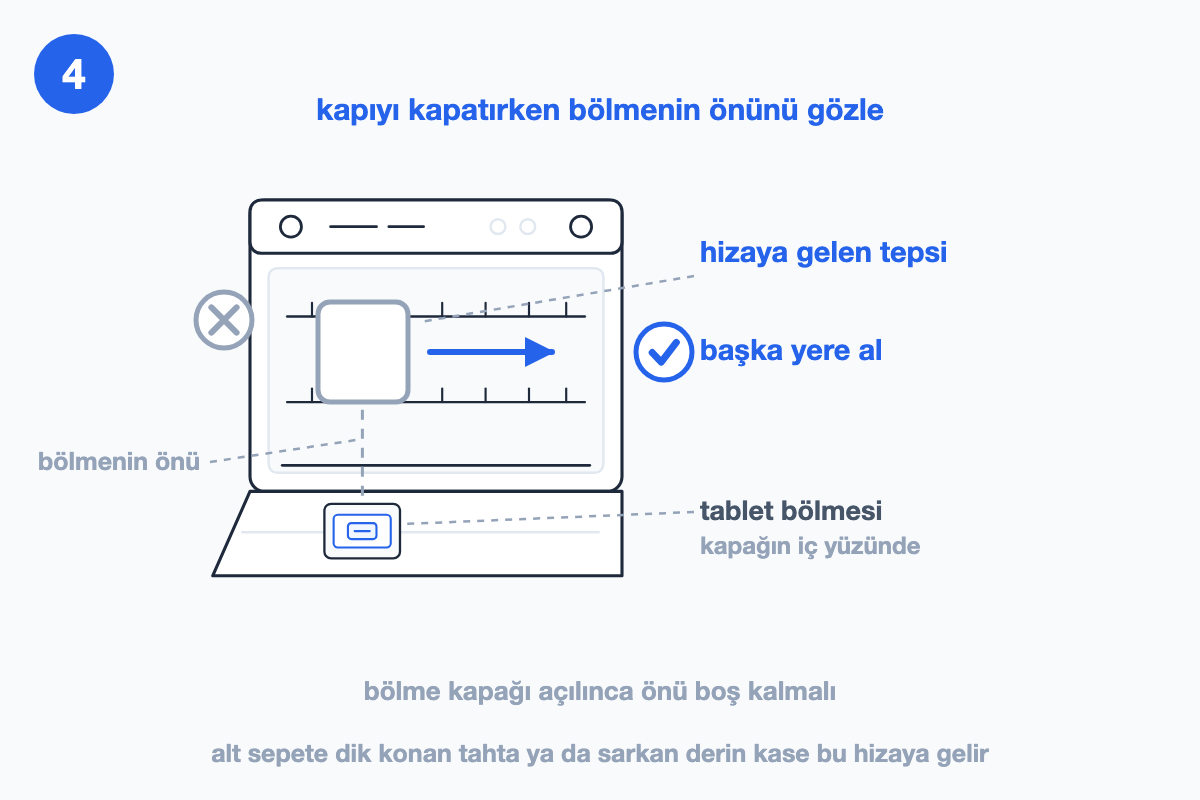 Kapağı açık makine; kapağın iç yüzündeki tablet bölmesinden yukarı uzanan kesikli hiza çizgisi ve o hizadaki soluk gri tepsi