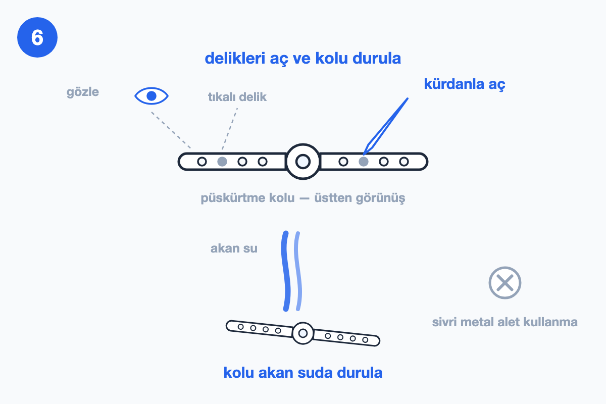 Püskürtme kolunun üstten görünüşü; iki tıkalı delik gri, kürdan bir deliğe uzanıyor, altta akan suyun altında durulanan kol