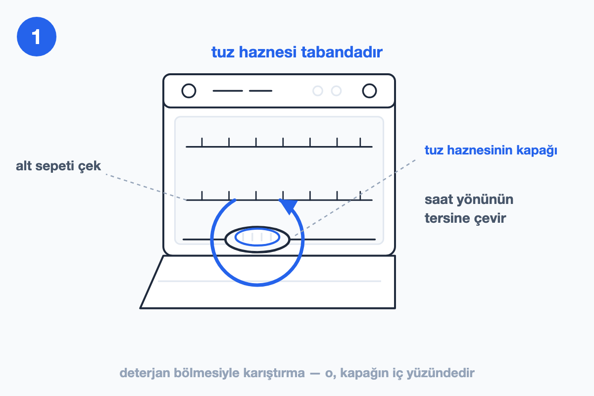 Kapağı açık makinenin tabanındaki tuz haznesi kapağı, saat yönünün tersine dönüş okuyla