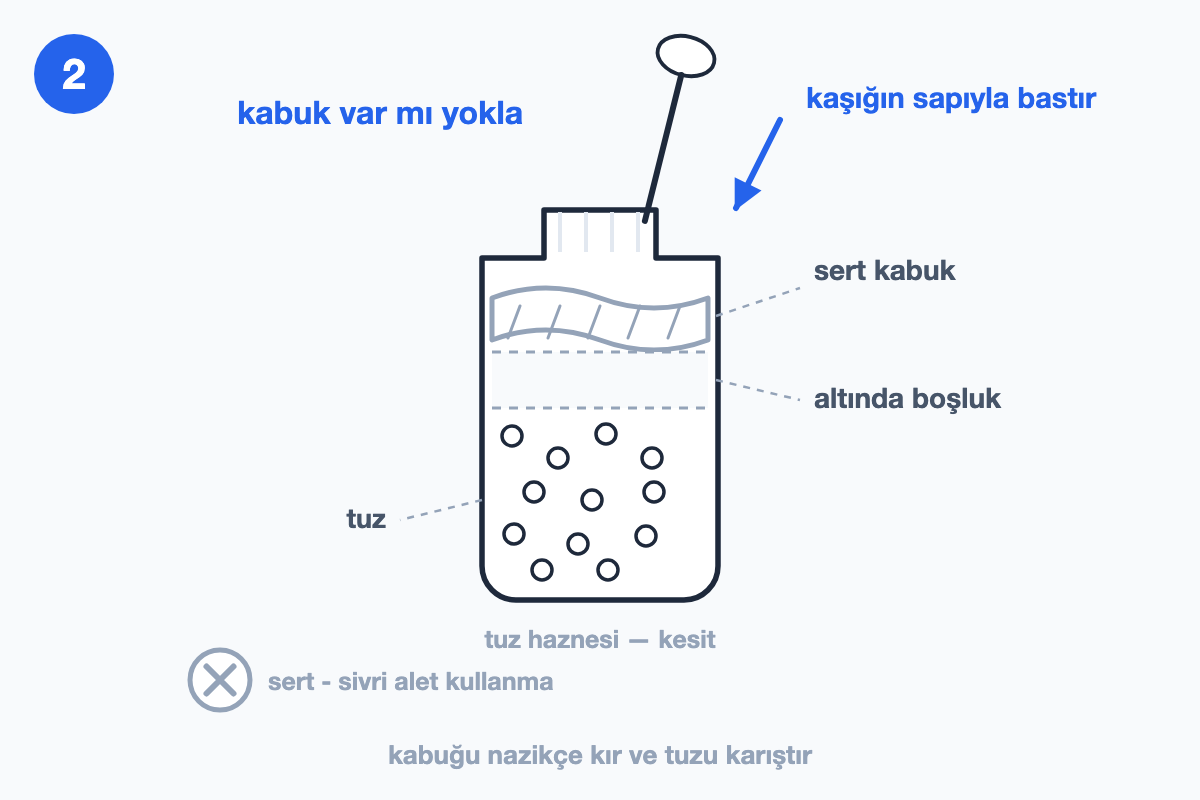 Tuz haznesinin kesiti; üstte gri sert kabuk, altında kesikli çizgiyle işaretli boşluk, yukarıdan bastıran kaşık sapı