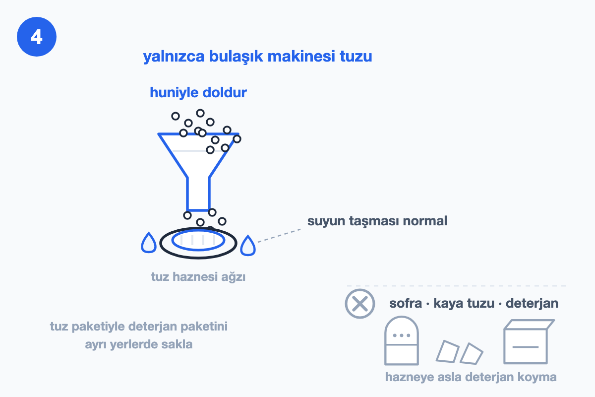 Huniyle tuz haznesine dolan tuz taneleri ve taşan damlalar; sağ altta gri çarpılı sofra tuzu, kaya tuzu ve deterjan