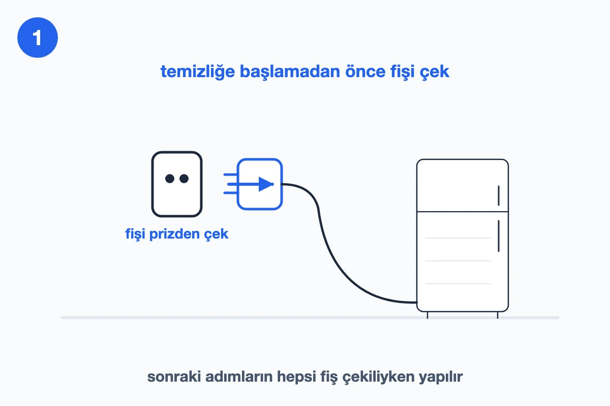 Buzdolabının fişi prizden çekilmiş hâlde