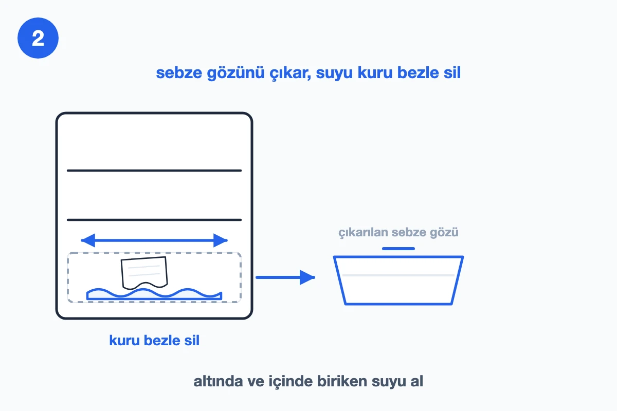 Çıkarılmış sebze gözü ve kuru bezle silinen iç taban