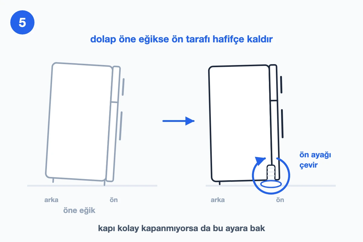 Ön ayağın çevrilmesi; dolabın ön tarafı hafif yükselmiş