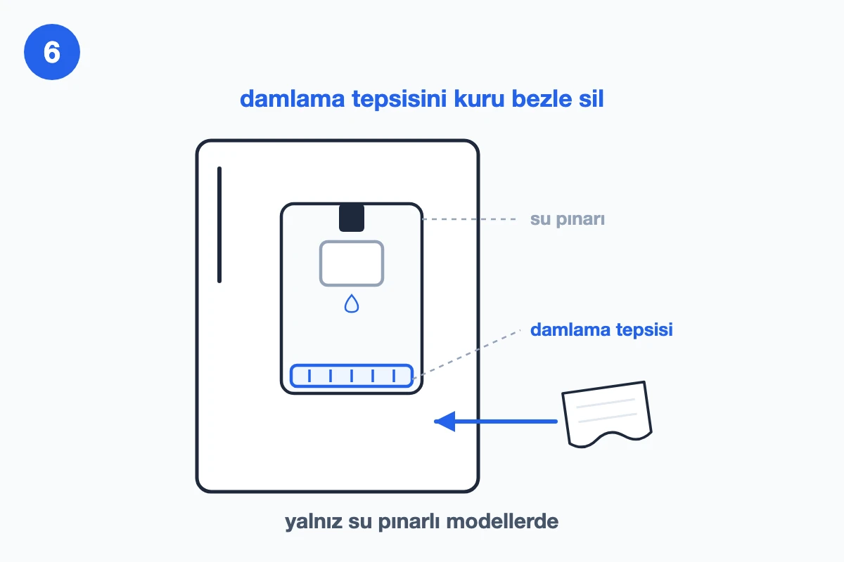 Su pınarının altındaki damlama tepsisi bezle siliniyor