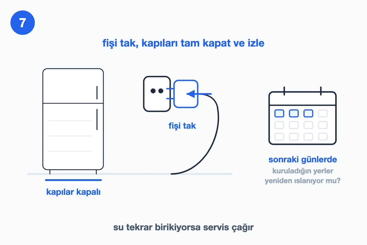 Fiş takılı, kapı kapalı, kurulanan taban