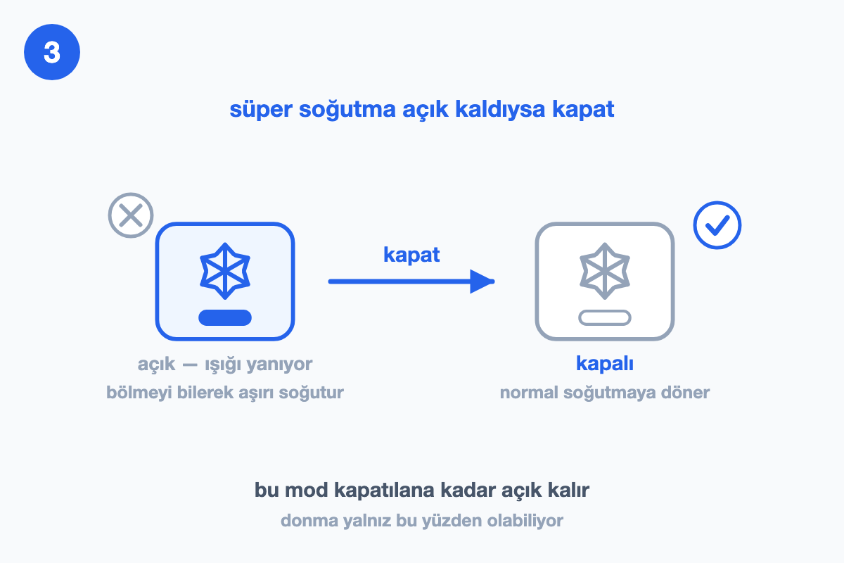 Kar taneli süper soğutma düğmesi açık hâlden kapalı hâle geçiyor; açık hâlin yanında gri çarpı, kapalı hâlin yanında mavi tik var.