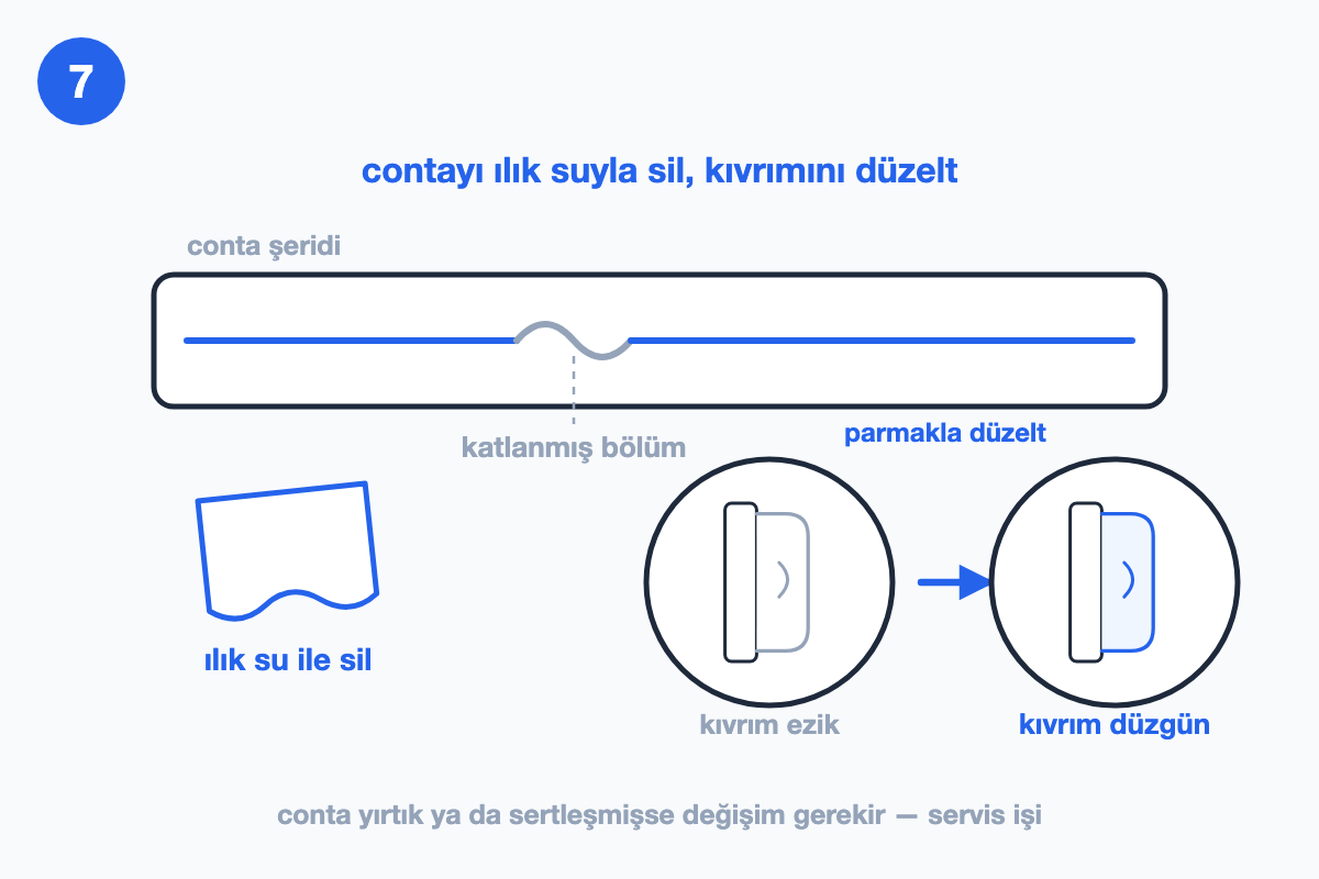 Conta şeridinin üstten görünümü, ortasında gri katlanmış bölüm; yanında ılık su süngeri ve iki büyütme dairesinde contanın ezik ve düzeltilmiş kesiti.