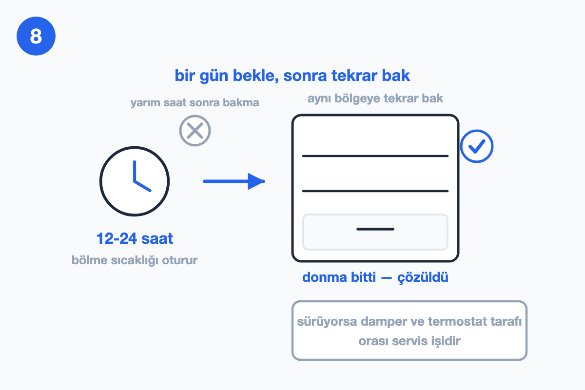 Saat ikonu 12-24 saatlik bekleme süresini, yanındaki iç görünüm kırağısız hâli gösteriyor; altta soluk gri kutuda damper ve termostatın servis işi olduğu yazıyor.