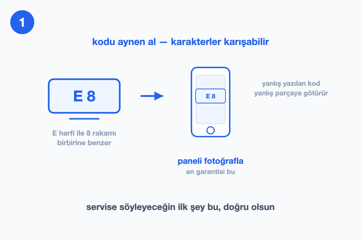 Ekranda E harfi ile 8 rakamının karışabileceğini ve paneli telefonla fotoğraflamayı gösteren çizim