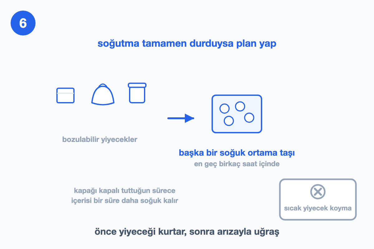 Bozulabilir yiyeceklerin başka bir soğuk ortama taşınmasını ve sıcak yiyecek konmamasını gösteren çizim