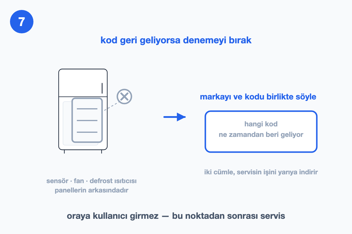 Sensör, fan ve defrost ısıtıcısının panellerin arkasında olduğunu ve servise ne söyleneceğini gösteren çizim