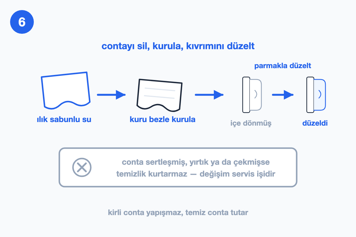Dört adımlık şerit: ılık sabunlu su, kuru bez, içe dönmüş conta kesiti ve düzeltilmiş conta kesiti; altta gri kutuda conta değişiminin servis işi olduğu yazıyor.