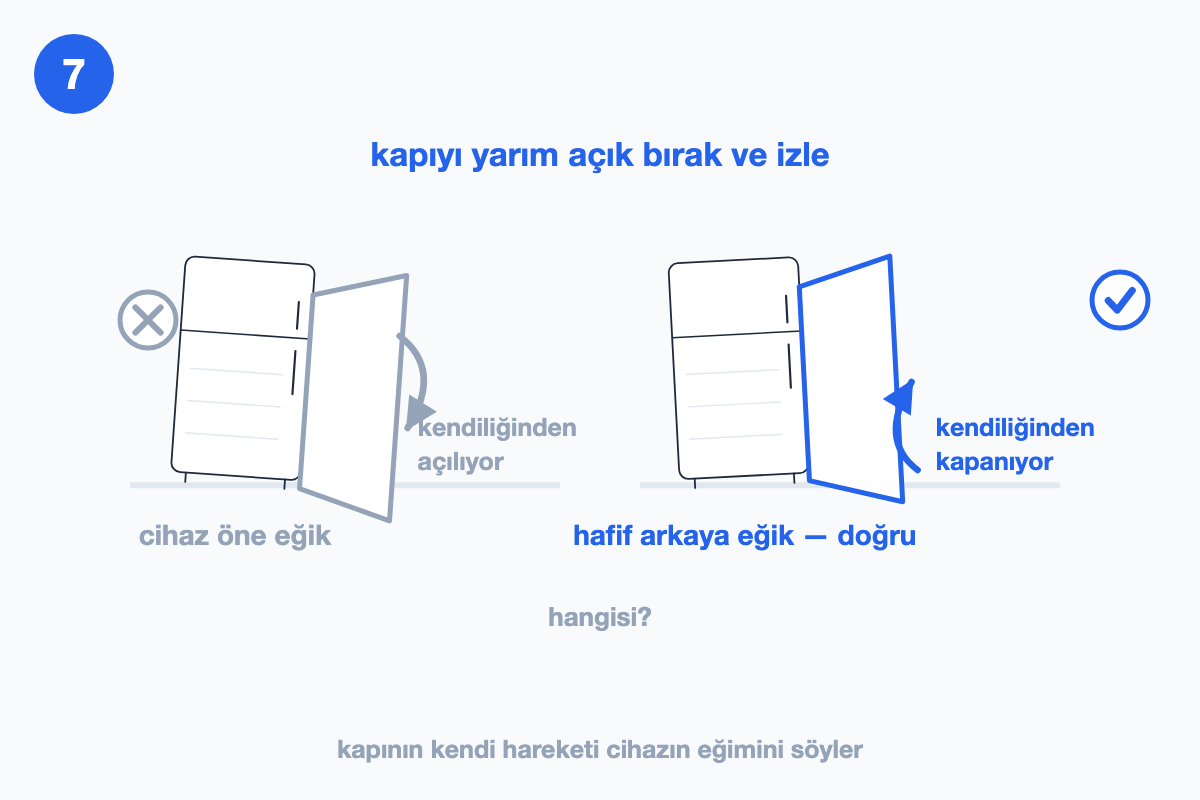 İki buzdolabı yan yana: solda öne eğik gövdede kapı kendiliğinden açılıyor, sağda hafif arkaya eğik gövdede kapı kendiliğinden kapanıyor.