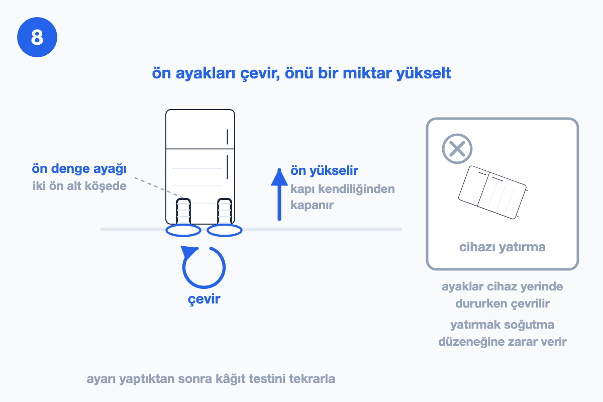 Buzdolabının ön alt köşesindeki denge ayakları, çevirme oku ve önü yükselten yukarı ok; sağda gri kutuda yatırılmış cihaz çarpı ile eleniyor.