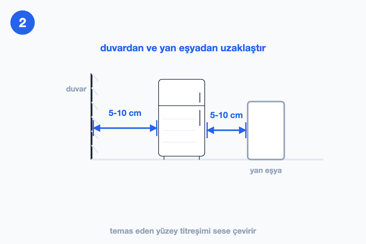Buzdolabının duvardan ve yan eşyadan beş ila on santim uzaklaştırılışını gösteren ölçülü çizim